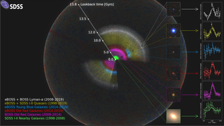 Illustration for article titled Scientists Used AI to Create a Hyper Detailed 3D Map of Stars, Galaxies, and Quasars